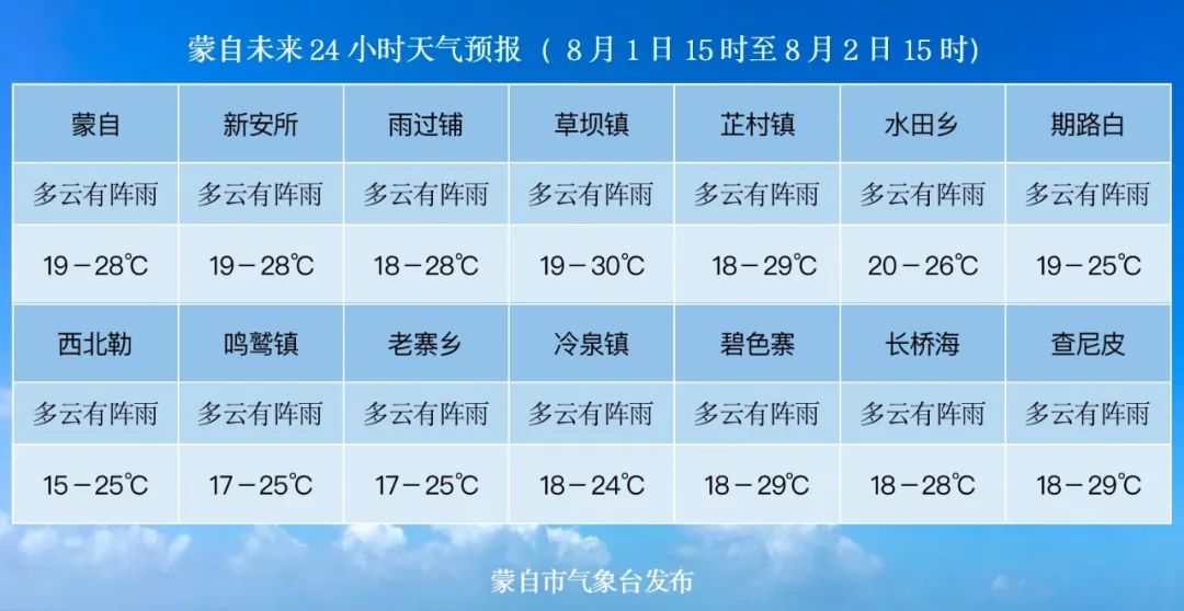 者浪乡最新天气预报