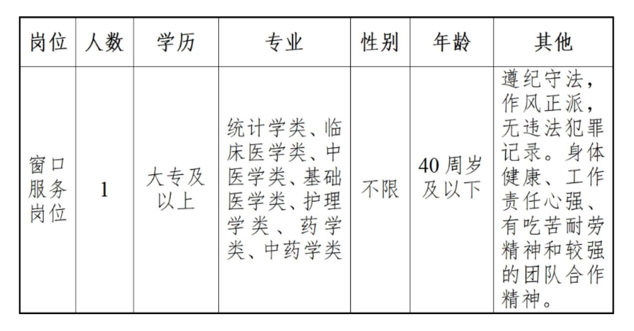 滨江区医疗保障局招聘启事公告