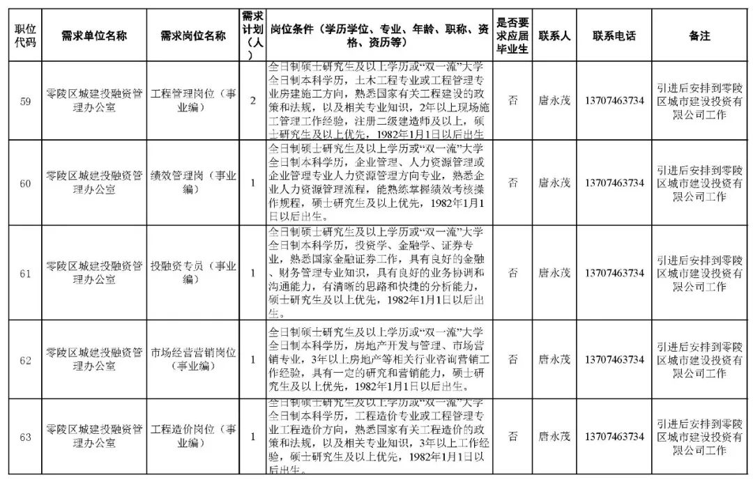 沙河口区财政局招聘启事，最新职位与要求全解析