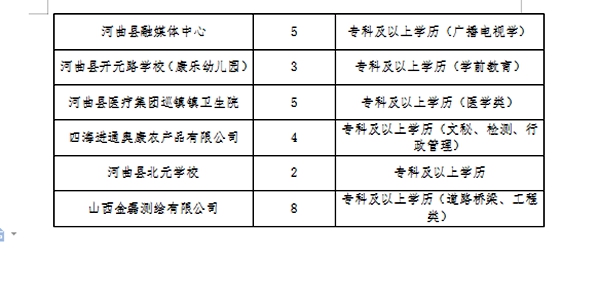 泽州县医疗保障局招聘启事