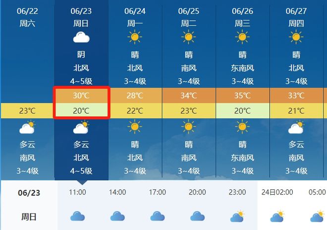 夏荣村天气预报更新通知