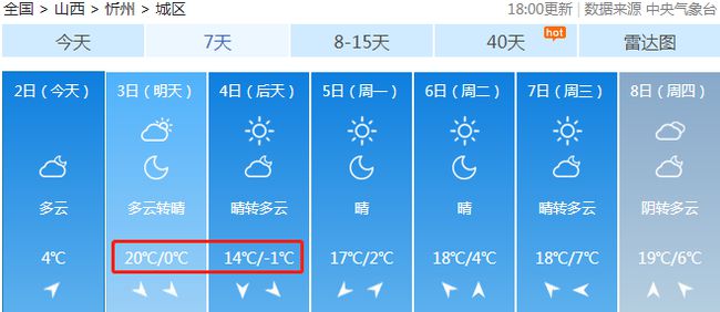 碱水沟村民委员会天气预报更新通知