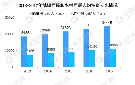 振兴区统计局未来发展规划蓝图，塑造创新统计工作新篇章