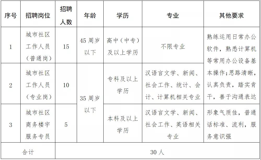 铁东区初中最新招聘公告详解