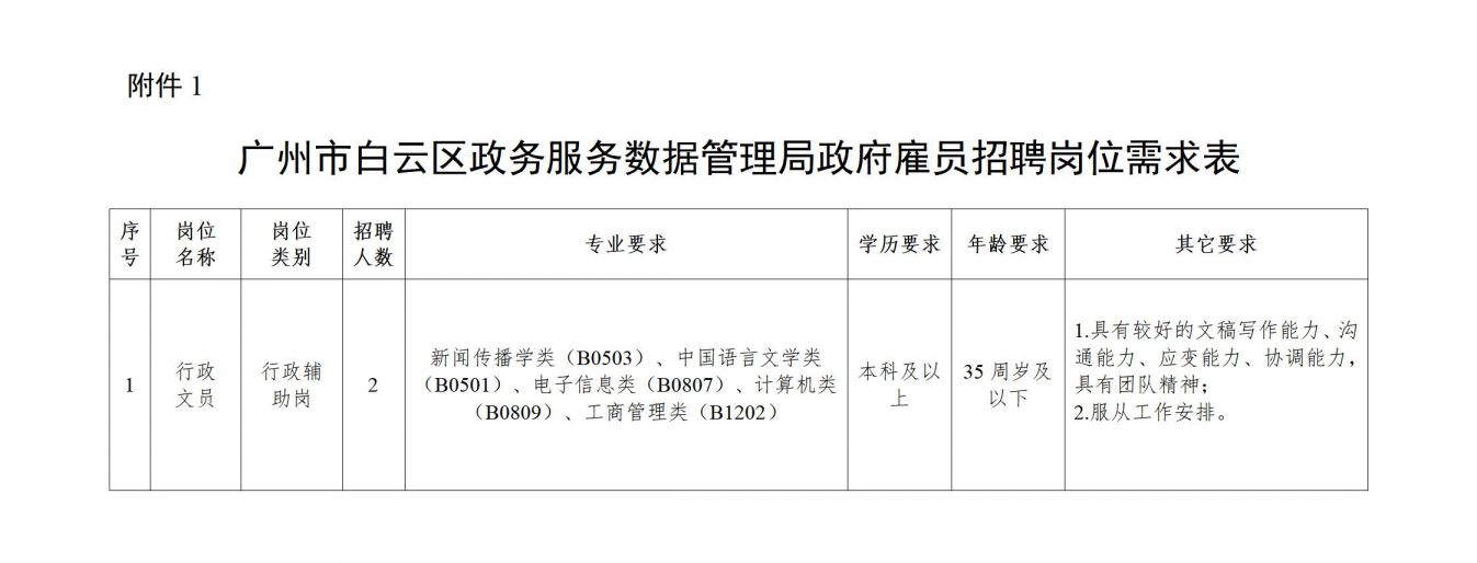 江油市数据和政务服务局最新招聘全解析