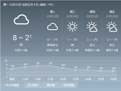 阜宁镇天气预报更新通知