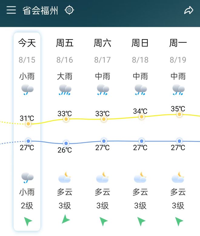 盘元村委会天气预报更新通知