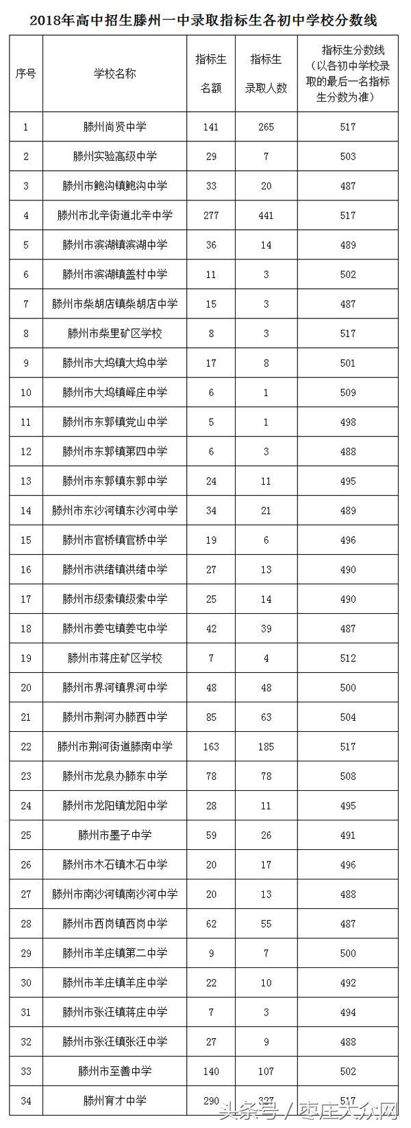 滕州市初中领导团队，引领教育变革的力量