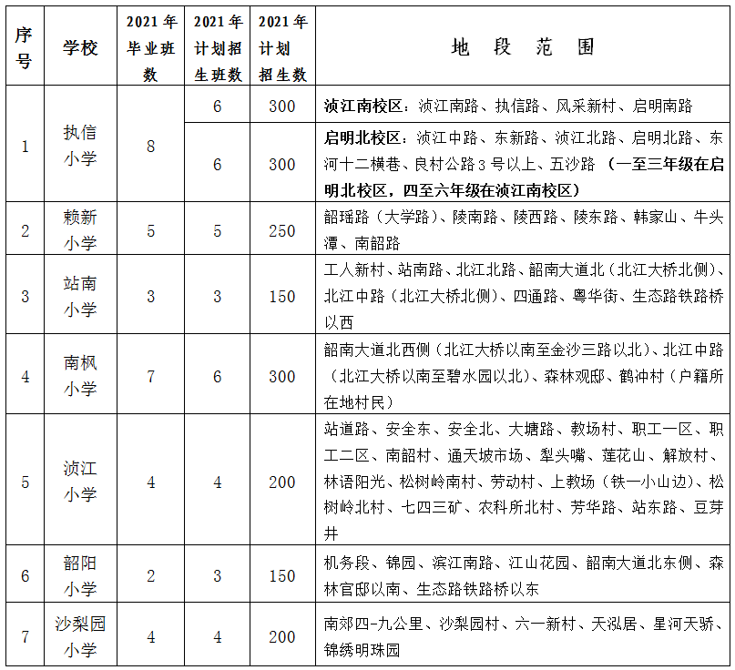 浈江区教育局迈向教育现代化新征程的规划发布