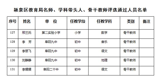 颍泉区初中人事任命，开启未来教育新篇章