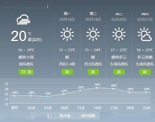 卡那村天气预报更新通知