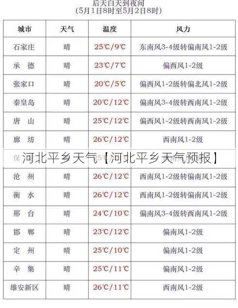 北四平乡天气预报更新通知