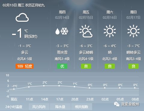 荣光街道天气预报更新通知