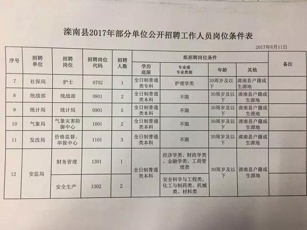 滦南县医疗保障局招聘启事