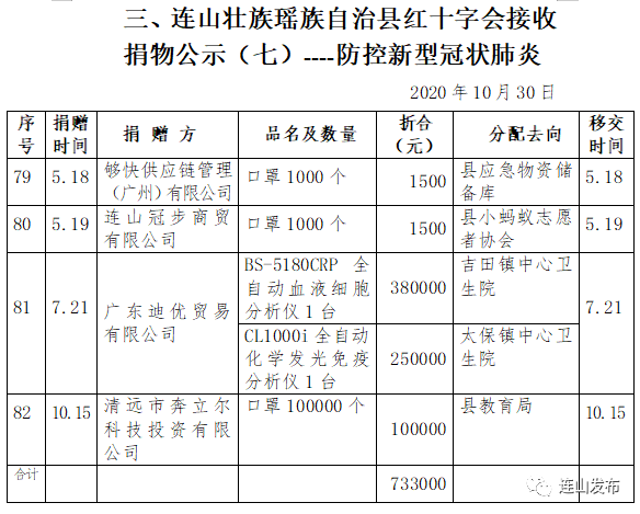 连山壮族瑶族自治县初中人事新任命，引领教育革新