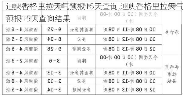 香堆居委会天气预报更新通知