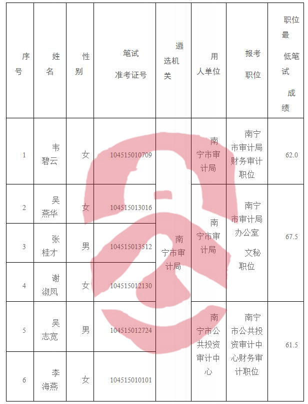 紫金县审计局最新招聘信息全面解析