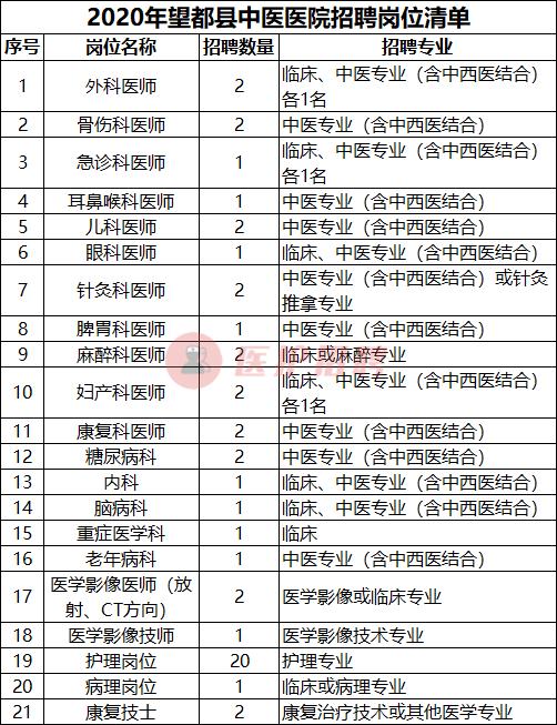 望都县市场监督管理局招聘启事详解