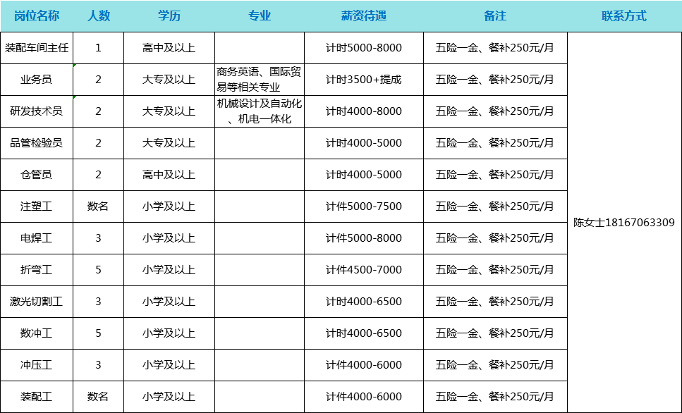 天台县科技局等最新招聘启事