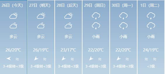 红旗乡最新天气预报