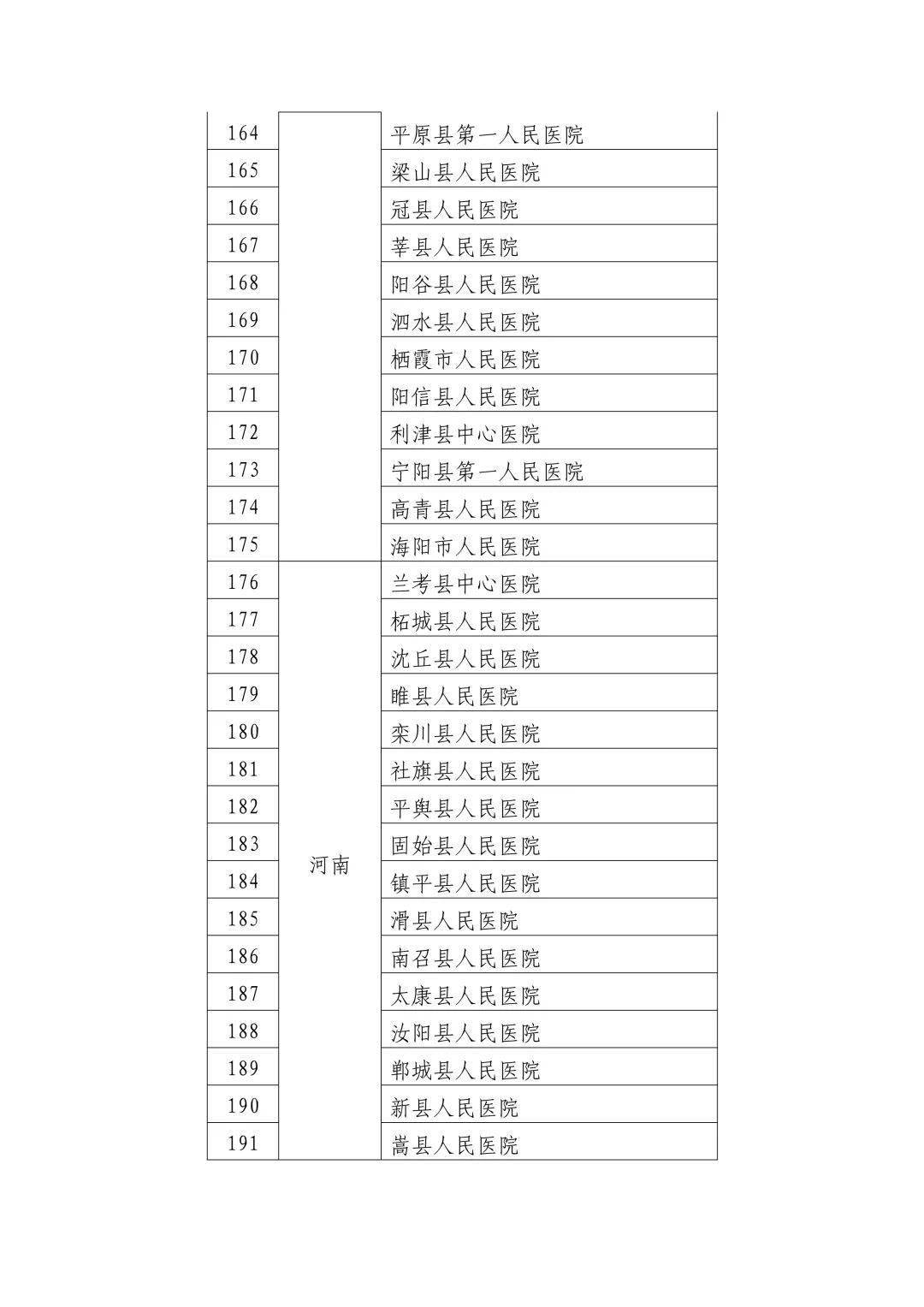 宝丰县数据和政务服务局招聘公告详解