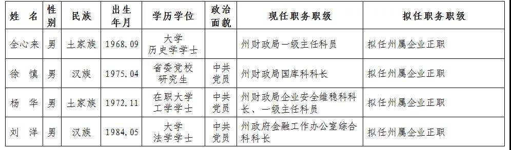 石阡县统计局人事任命推动统计事业迈向新高度