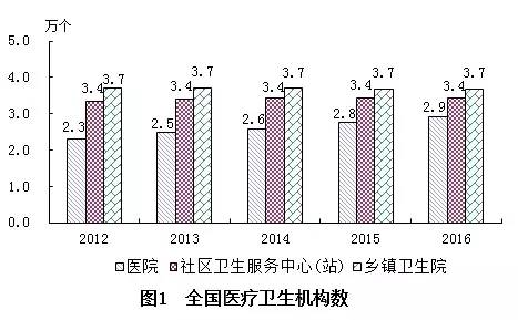 竹溪县计划生育委员会最新发展规划概览