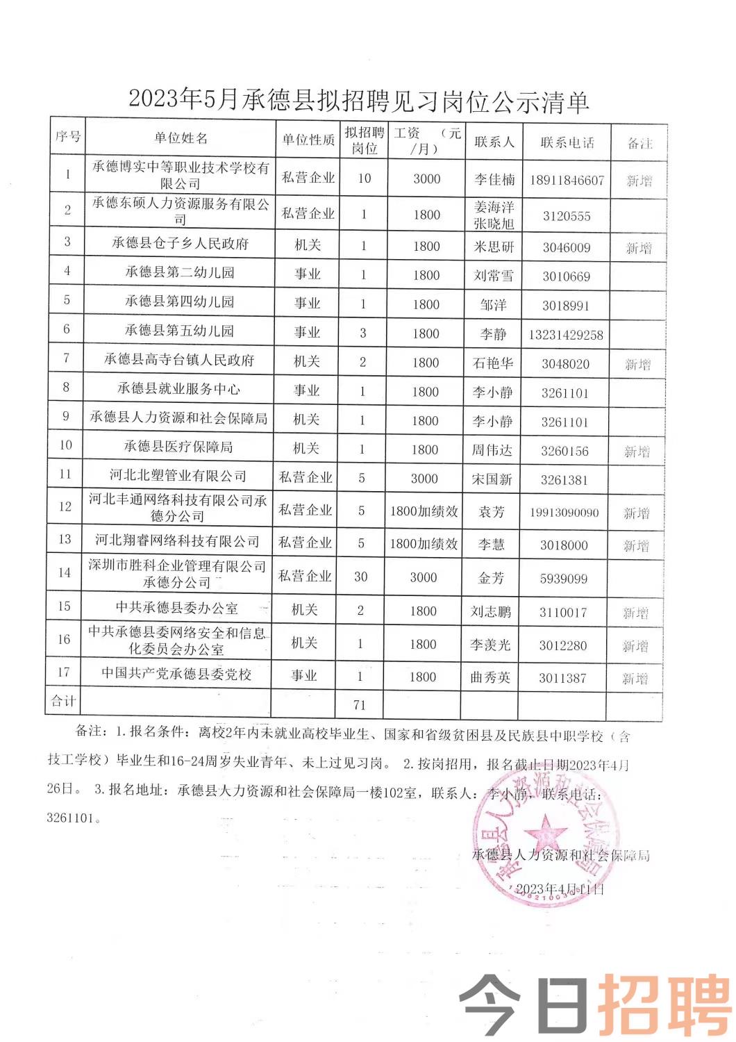 江州区民政局最新招聘启事