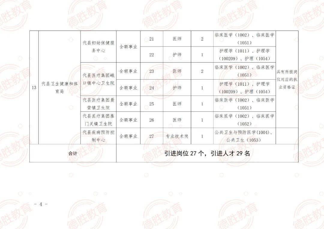 荥经县成人教育事业单位发展规划展望