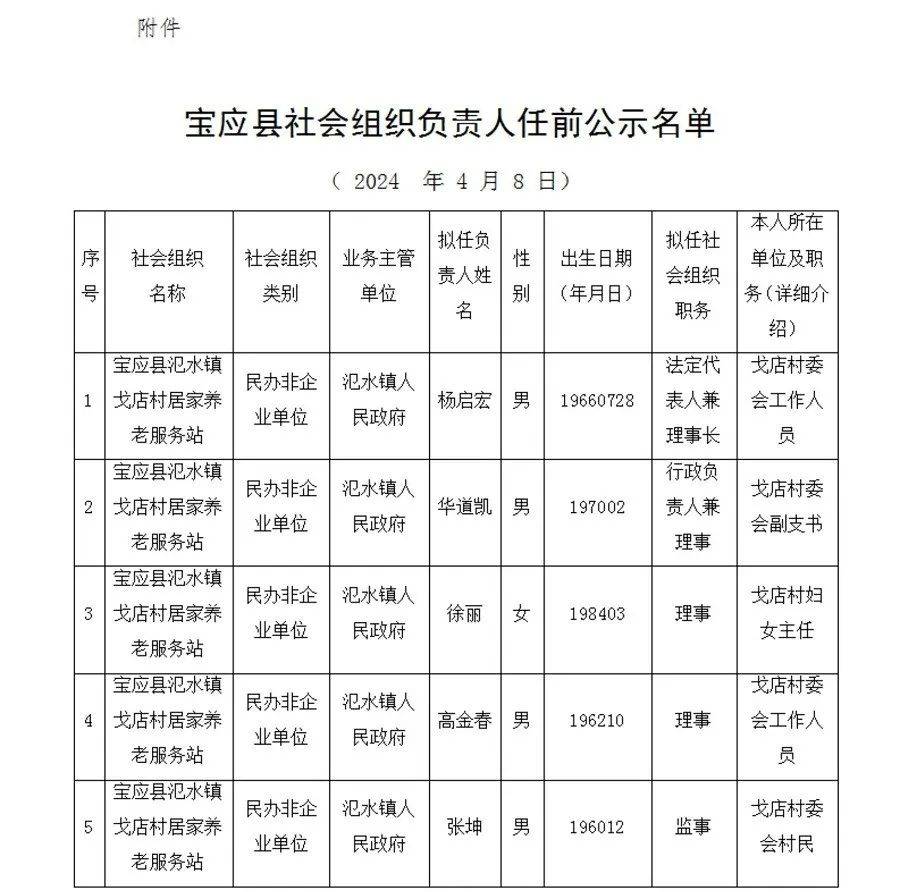 宝应县医疗保障局人事任命动态更新