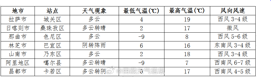 常青镇天气预报更新通知