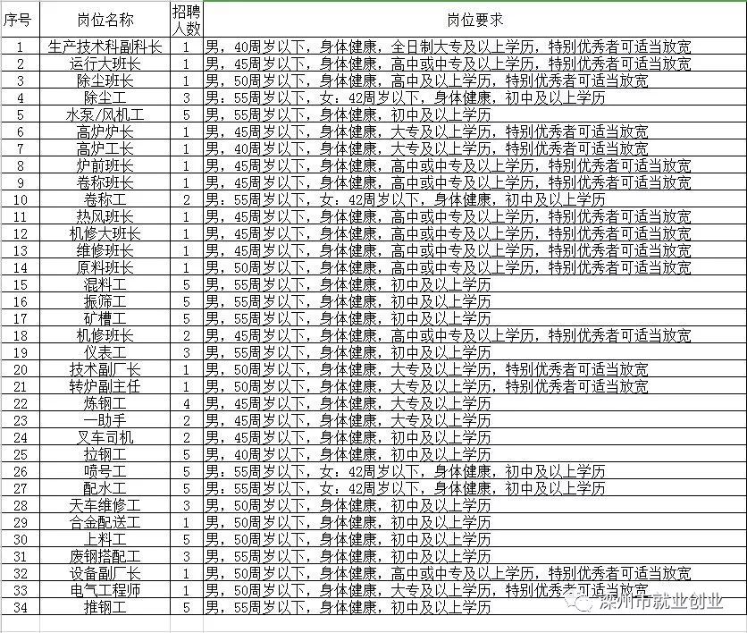 延寿县托养福利事业单位最新招聘公告概览