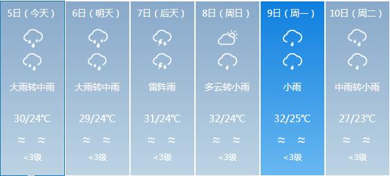 小店乡最新天气预报详解，天气状况及趋势分析