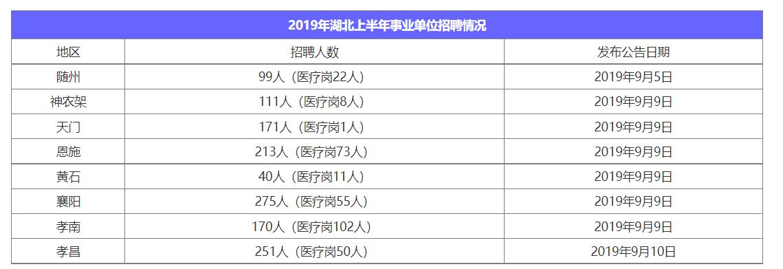 神农架林区应急管理局最新招聘信息解读及应聘指南