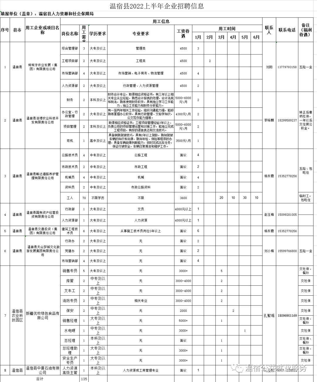 温宿县市场监督管理局最新招聘启事概览