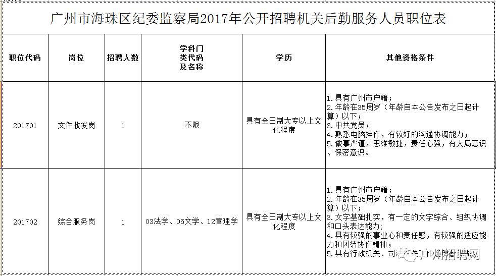 萝岗区审计局招聘启事概览