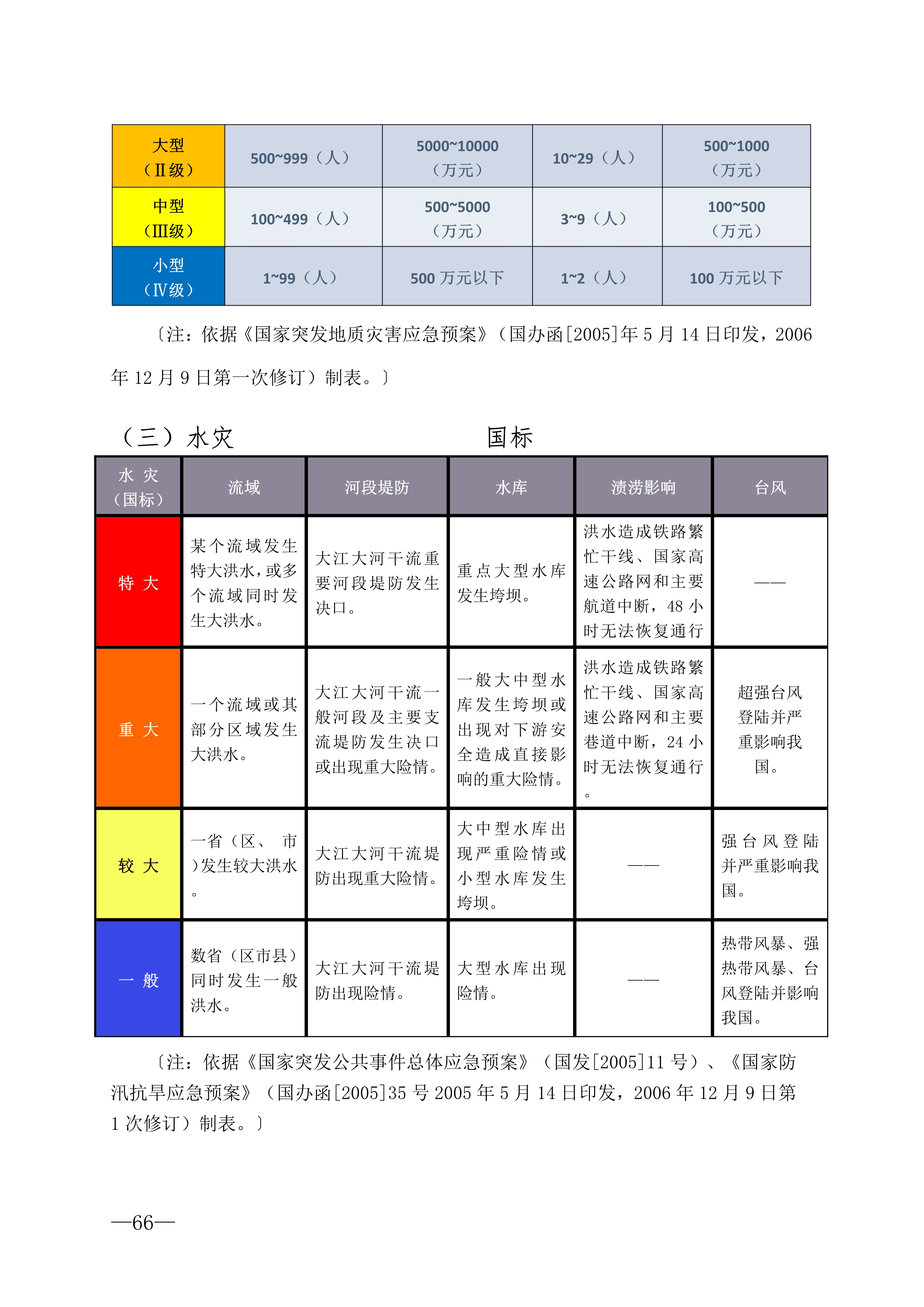 白沙黎族自治县应急管理局最新发展规划概览