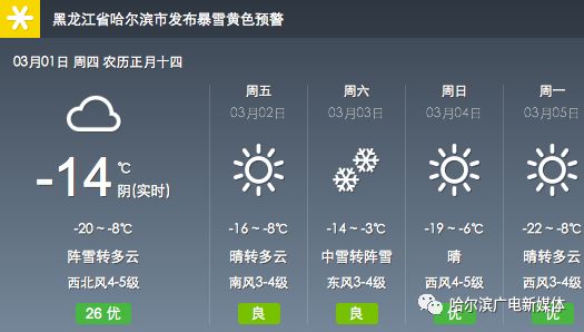 站桥村民委员会天气预报更新通知