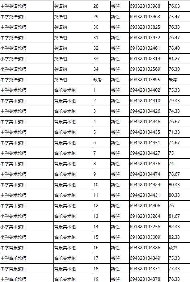 经济技术开发区初中招聘最新信息全面解析