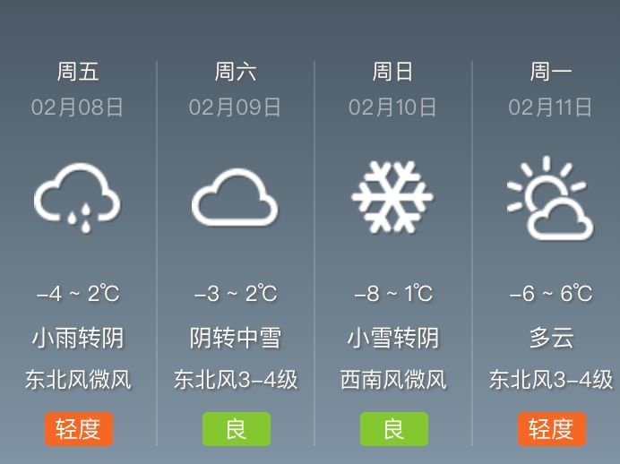 秦岭村最新天气预报及其影响