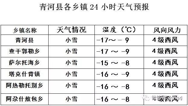 2025年1月1日