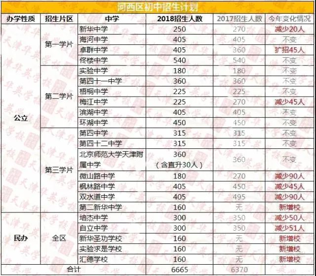 河西区初中人事任命重塑教育领导层，引领未来教育发展新篇章