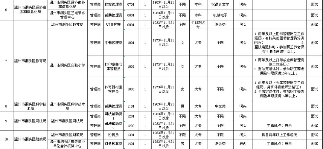 沙湾区托养福利事业单位发展规划概览