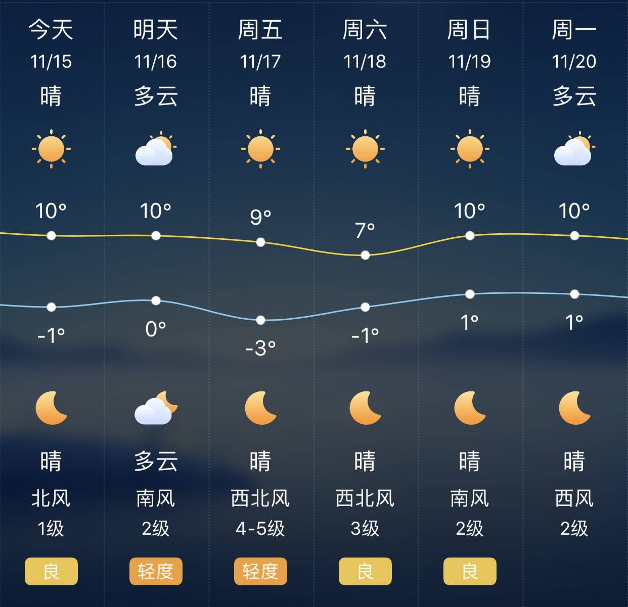 邦协最新天气预报信息汇总