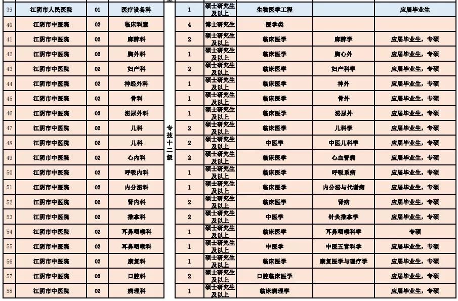 京山县医疗保障局最新招聘全解析