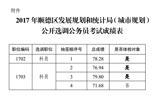 临清市统计局发展规划，探索未来，推动统计事业新发展