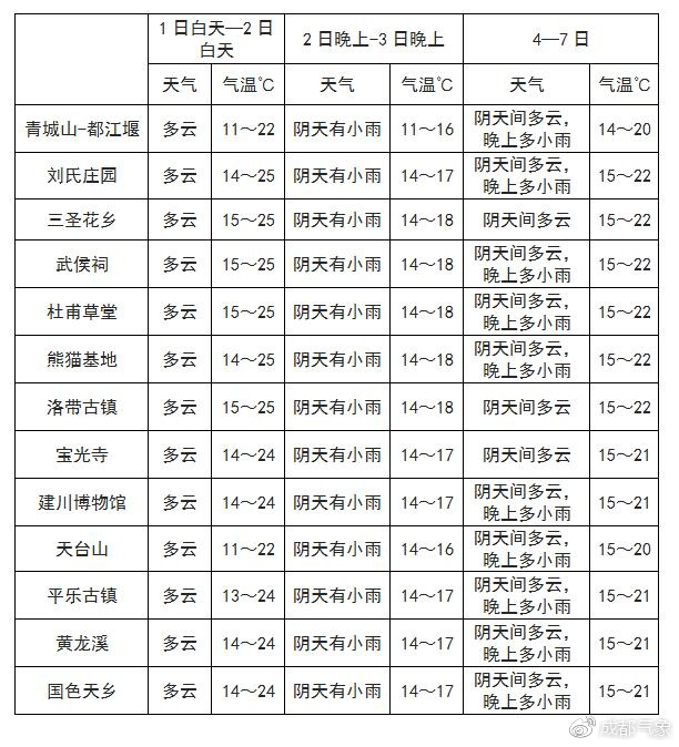 古庆达村最新天气预报信息