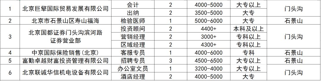 门头沟区初中最新招聘启事概览