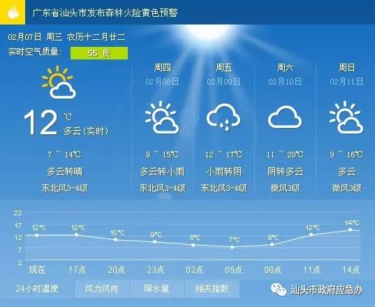 音西街道天气预报详解，最新气象信息汇总