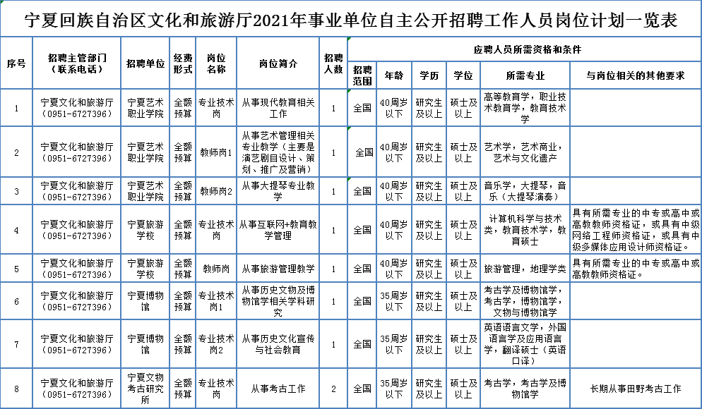 肥东县县级托养福利事业单位招聘启事概览